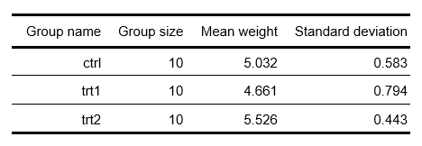 The table in a „Word“ document.  